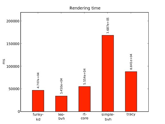 sponza_graph.png